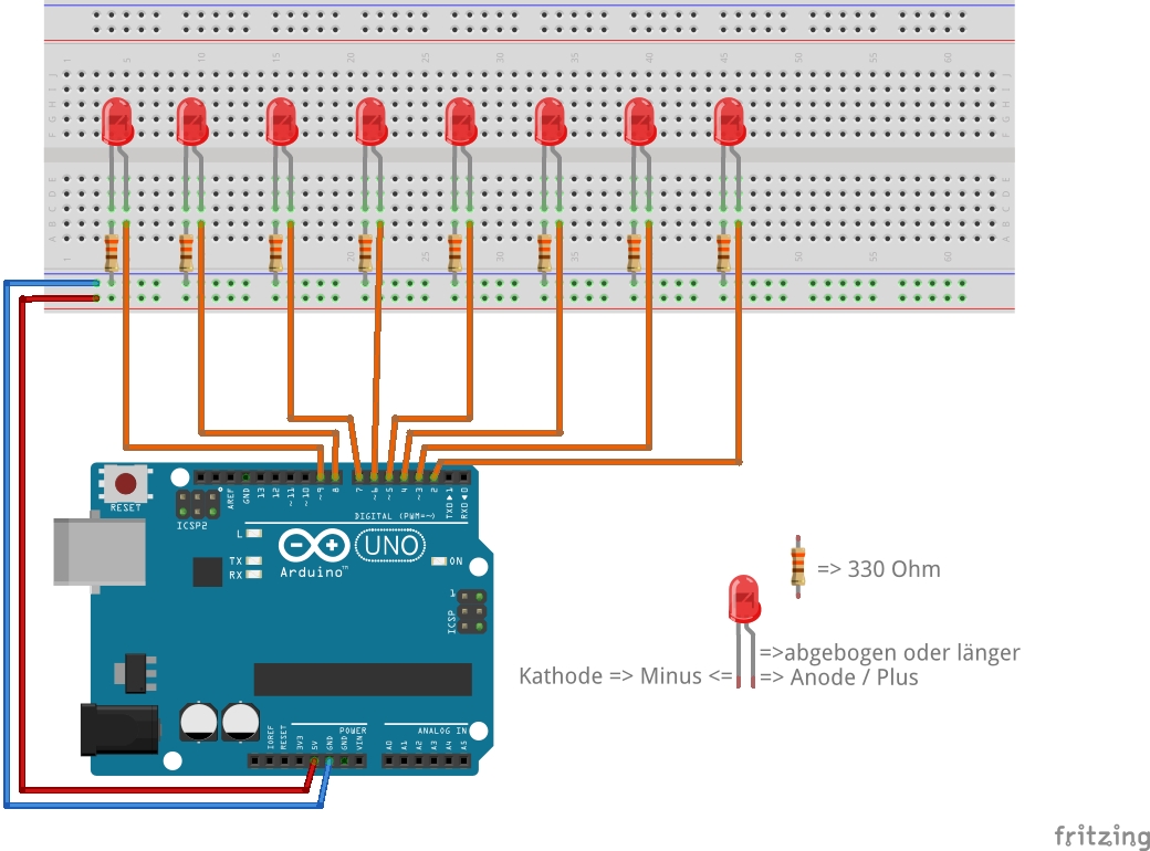 Aufbau der LED Blink Schlatung